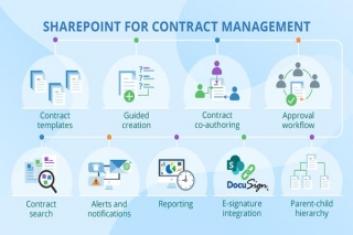 Can SharePoint Online Be A Good Contract Management Software