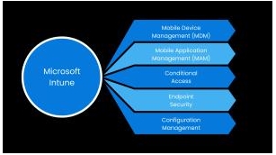 What Is Microsoft Intune And How To Use It For Your Business