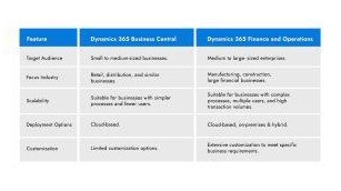 Business Central Vs Dynamics 365 For Finance And Operations