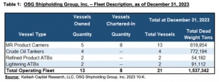 OSG Ship Holding Group, Inc. (OSG)