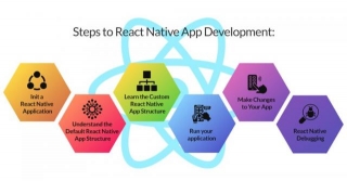Ultimate Guide For React Native App Development