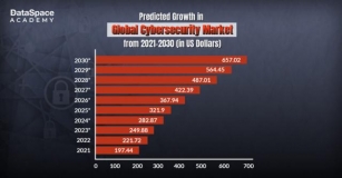 Top Industries Looking For Cyber Security Experts