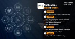 Comparing AWS And CCNA Certifications: Pros, Cons, And Career Paths
