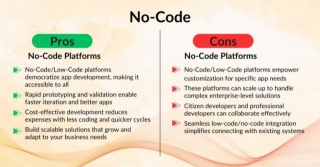 2024: The Year Of No-Code And Low-Code Platforms For Mobile App Development