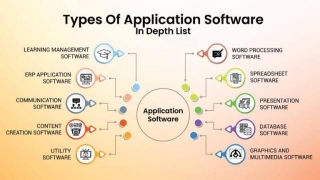 Exploring The Types Of Application Software: A Guide To Software Classification