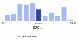 Part-time Jobs For College Students With No Experience