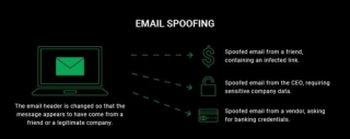 Attackers Impersonating Small Businesses In Spoofing Attacks!