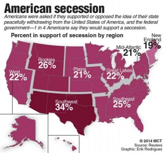 What If Secession Happens Now? #National Divorce #Secede