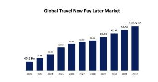 Travel Now, Pay Later: Common Issues And Risks