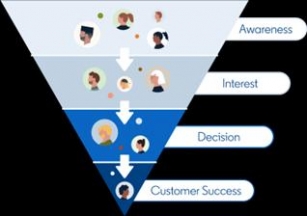 4 Sales Funnel Questions Answered