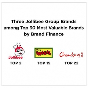 Jollibee Group’s Jollibee, Mang Inasal And Chowking Cited Among Most Valuable Brands In PH
