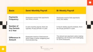 Top 3 Differences Between Semi-Monthly V/s Bi-Weekly Payroll