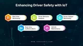 How Does IoT Vehicle Tracking Systems Improve Driver Safety?