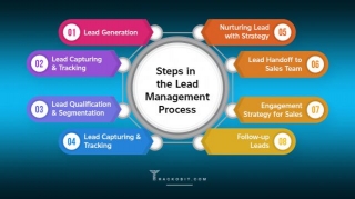 What Is Lead Management? Tips To Get Quality Leads For Conversions