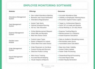 How To Track Remote Workers With Employee Monitoring Software? Guide 2024