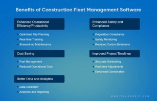 What Are The Benefits Of Construction Fleet Management Software?