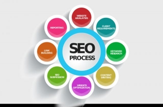 Why Is SEO Content Important For Your Website