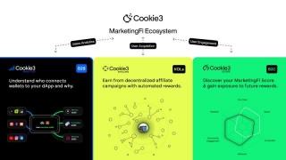 $COOKIE, The Cookie3 MarketingFi Ecosystem Token, Will Launch On ChainGPT Pad And Polkastarter