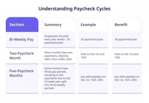 Find Out: Which Months Offer Five Paychecks (2024-2029)?