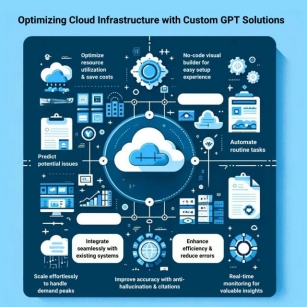 Optimizing Cloud Infrastructure With Custom GPT Solutions