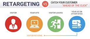 Effective Remarketing Strategies To Boost Conversions