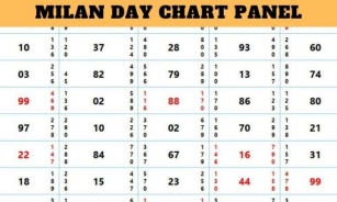 Milan Day Chart Panel