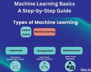 Machine Learning Basics: A Step-by-Step Guide