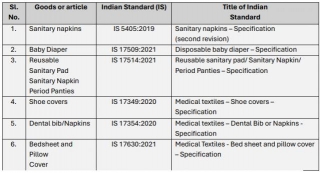 Process For Obtaining BIS License Under Medical Textiles (Quality Control) Order, 2023