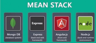 Introduction To MEAN Stack Development
