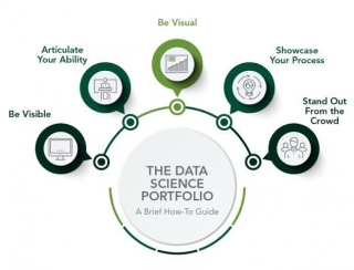 Building A Data Science Portfolio:Showcasing Your Skills For A Successful Career