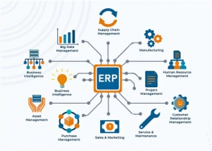 Understanding ERP Modules: A Comprehensive Guide