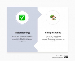 Is Metal Roofing More Expensive? A Comprehensive Cost Analysis Vs. Shingles