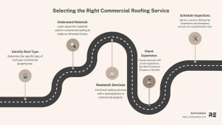 The Definitive Guide To Choosing Commercial Roofing Services