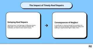 How To Overcome Your Roofer Repair Issues For Good