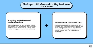 The Importance Of Professional Roofing Services For Your Home