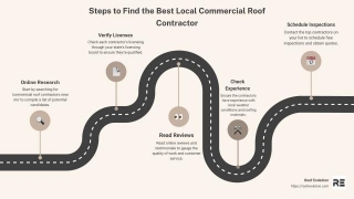 Local Heroes: The Best Commercial Roof Contractors In Your Area