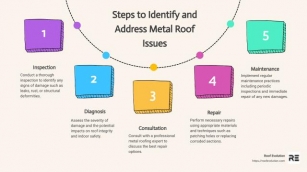 Finding Reliable Metal Roof Repair Near Me: Tips And Tricks
