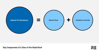 An Essential Guide To Class A Fire-Rated Roofs