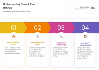 In-Depth Guide To Understanding Class A Fire Ratings