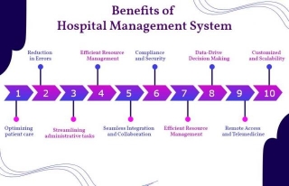 Why Trust Hospital Management System? Benefits Unfolded Here