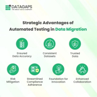 The Impact Of Automated Testing On Data Migration