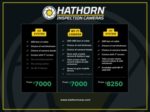 Recording Pipe Inspections - What's The Right Hathorn Camera For You?