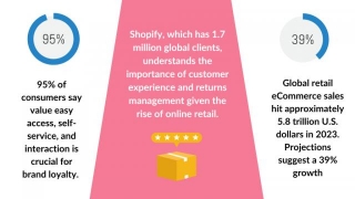 Why Shopify Self-Service Returns Are So Important For Modern ECommerce?
