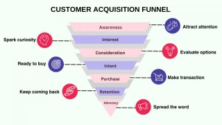Beyond Ads: Customer Acquisition Without Inflating CAC