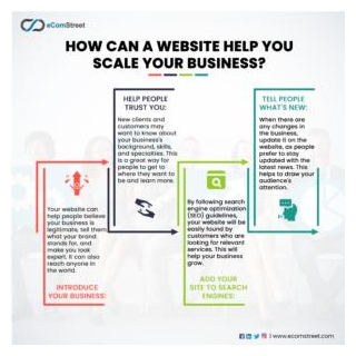 Deciding Between A Website Vs Web App: Finding The Right Fit For Your Business