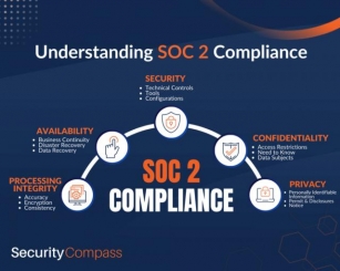 Understanding SOC 2 Compliance