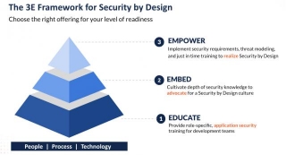Mastering The 3E Framework: Elevating Your Security By Design Practices