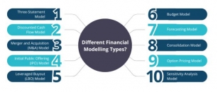 What Is Financial Modelling | Definition, Types, And Benefits