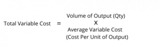 What Is Variable Cost? | Definition, Formula, And Benefits