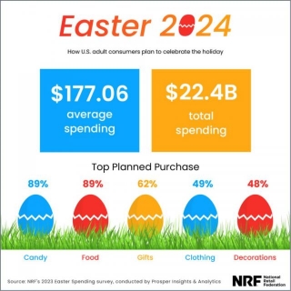 Easter Eggstravaganza: Cracking Open The Best Marketing Strategies For 2024 And Beyond